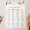 Pink, Orange and White Flowers Seating Chart, Wedding Sign, Printable File, Edit Yourself, SH134 Pink, Orange and White Flowers Seating Chart, Wedding Sign, Printable File, Edit Yourself, SH134